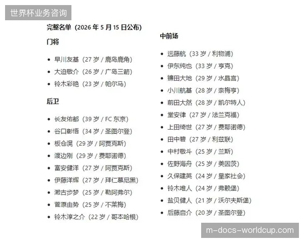 日本队各位置均有两名以上旅欧球员竞争，确保了阵容厚度足以应对伤病